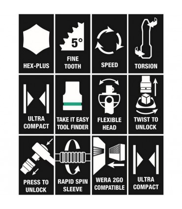 Wera 8100 SA6 Zyklop Cırcır 1/4" Lokma Bits Seti 05004016001